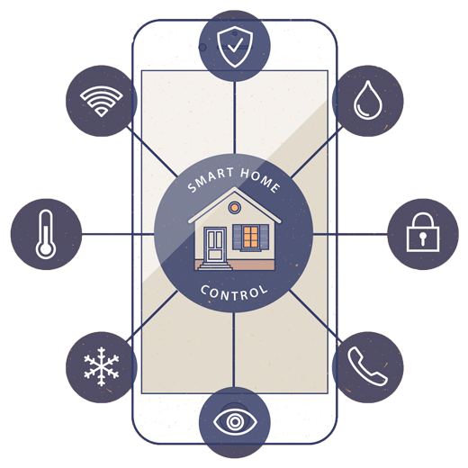 SMART HOME SCHNELL, ZUVERLÄSSIG UND EINFACH